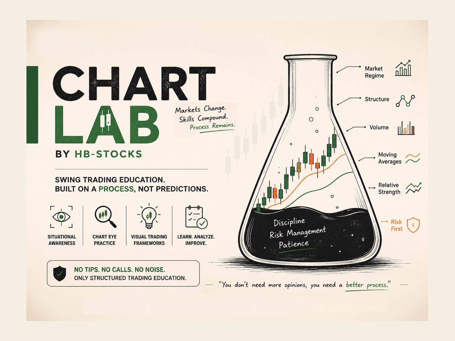 Chart Lab by HB-Stocks